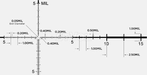 Прицел оптический LEUPOLD Mark 5HD 3.6-18x44 (35mm) M5C3 FFP PR1-MIL