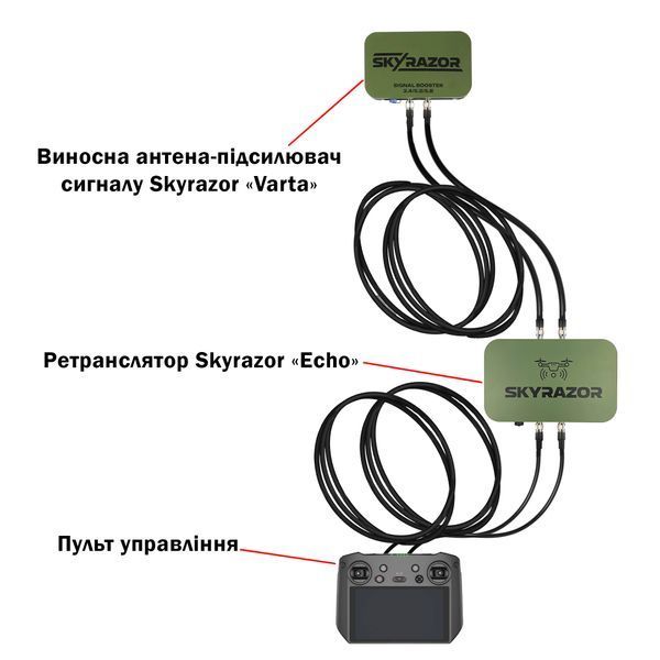 Ретранслятор (репітер) Skyrazor &laquo;Echo&raquo; 2.4GHz / 5.2 GHz / 5.8 GHz