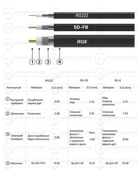 Кабель Alientech 5D-FB 15 метрів + перехідник ALIENTECH PRO
