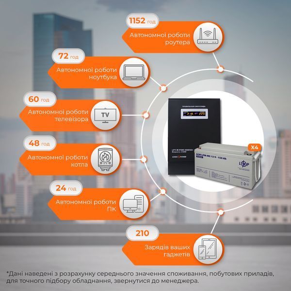 Комплект резервного питания LP (LogicPower) ИБП + мультигелевая батарея (UPS W3000 + АКБ MG 7200Wh)