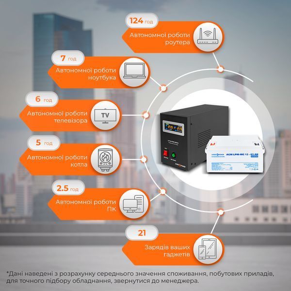 Комплект резервного питания для котла LP (LogicPower) ИБП + мультигелевая батарея (UPS B500VA + АКБ MG 780Wh)