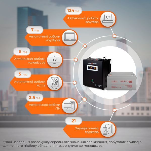 Комплект резервного питания для котла LP (LogicPower) ИБП + гелевая батарея (UPS W500VA + АКБ GL 780W)