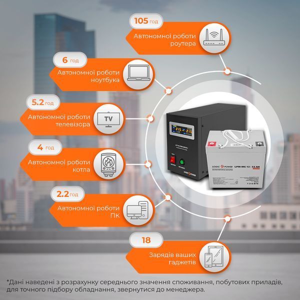 Комплект резервного питания для котла LP (LogicPower) ИБП + мультигелевая батарея (UPS B500 + АКБ MG 660Wh)