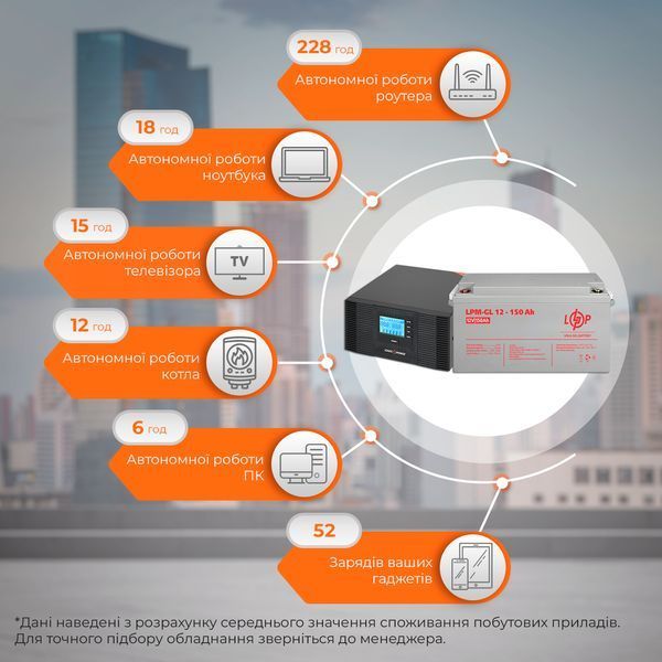 Комплект резервного питания LP (LogicPower) ИБП + гелевая батарея (UPS B1500 + АКБ GL 1800W)
